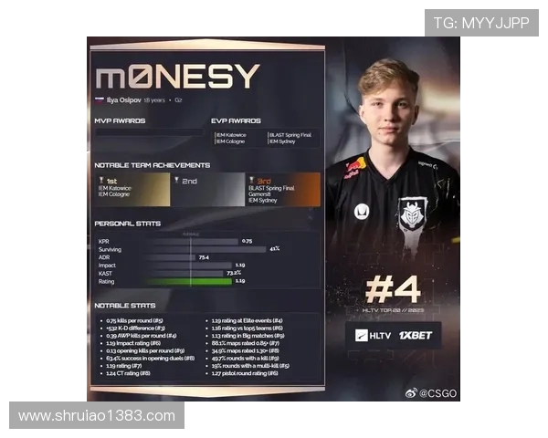 CSGO耐力排行榜揭晓JDG战队强势登顶成为第一名 CSGO耐力排行榜揭晓JDG战队强势登顶成为第一名