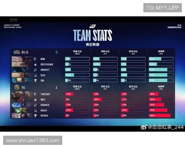 BLG在CSGO比赛中创下新高的经验排名引发关注与讨论