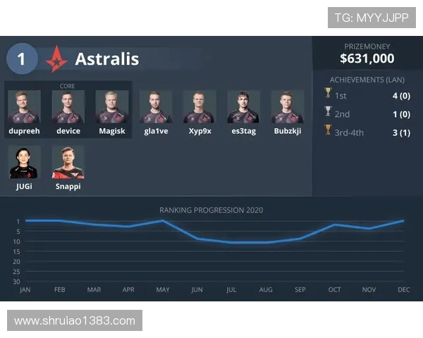 CSGO比赛经验排行榜揭晓WE战队荣登第七名引发关注