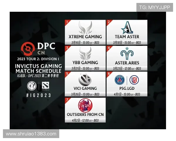 DOTA2赛事分析：IG战队创造历史新高的比赛经验与表现探讨