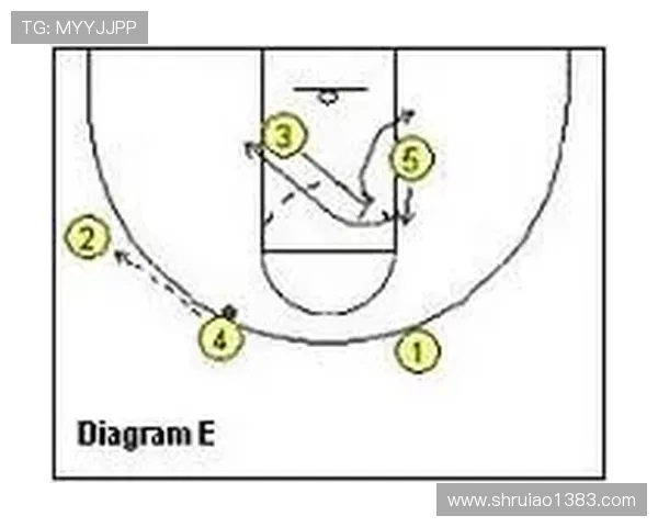 南京篮球队快攻战术解析与实战应用探讨