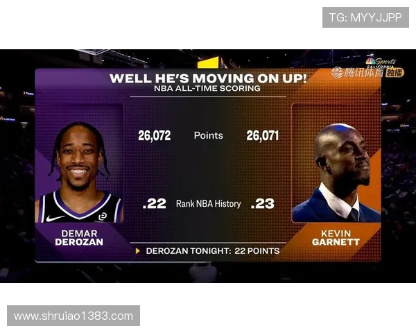 德马尔德罗赞的篮球之路与成就分析：从新星到全明星的蜕变历程