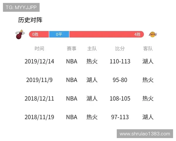热火与湖人历史交锋回顾及战绩分析探讨 热火与湖人历史交锋回顾及战绩分析探讨