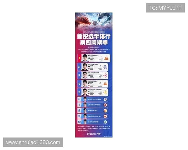 最新英雄联盟团队协作排行榜揭晓RNG战队表现优异位列第一