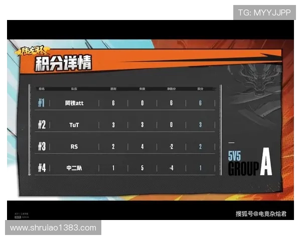 南京篮球队在全国锦标赛积分榜上以74分稳居第一名展现强劲实力