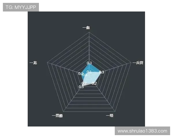 数据分析揭示IG节奏表现背后的秘密与策略探讨