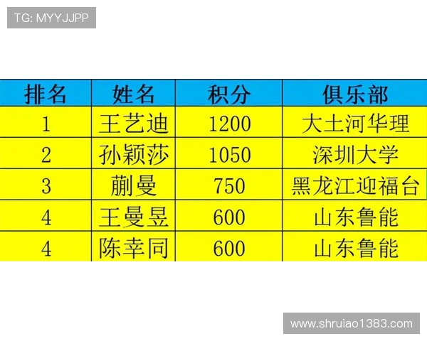 极限运动嘉年华积分榜揭晓北京飞盘队以64分稳居榜首